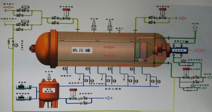 復(fù)合材料熱壓罐 復(fù)合材料熱壓罐
